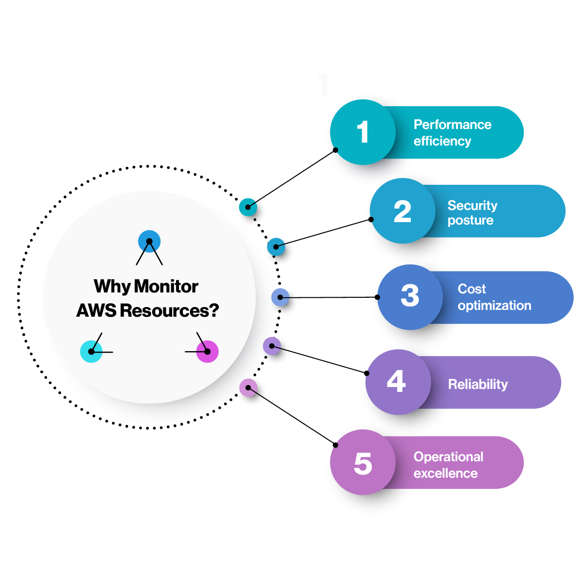 How to Monitor AWS Resources: An Overview of AWS CloudWatch - IOanyT ...